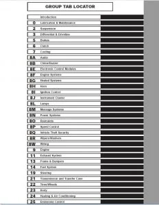 Dodge Dakota 2000 2001 2002 2003 2004 2005 Service & Workshop Manual - PDF Download