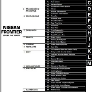 2006 NISSAN FRONTIER MODEL D22 SERIES SERVICE / WORKSHOP REPAIR MANUAL #PDF DOWNLOAD#