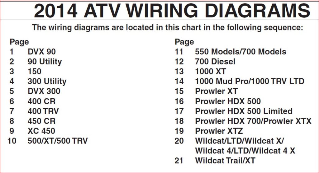 Arctic Cat Complete Factory Atv Wiring Diagrams 2014 - PDF DOWNLOAD