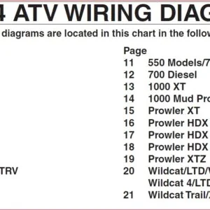Arctic Cat Complete Factory Atv Wiring Diagrams 2014  - PDF DOWNLOAD