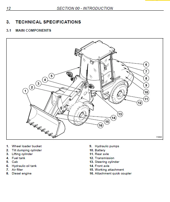 New Holland W50btc W60btc W70btc W80btc Compact Wheel Loaders Service Repair manual Download - PDF - Image 2