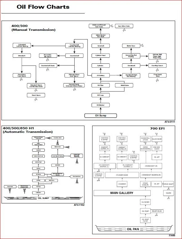 Arctic Cat Atv 400 500 650 700 Service Repair Manual 2007-2010 - PDF DOWNLOAD!!! - Image 3