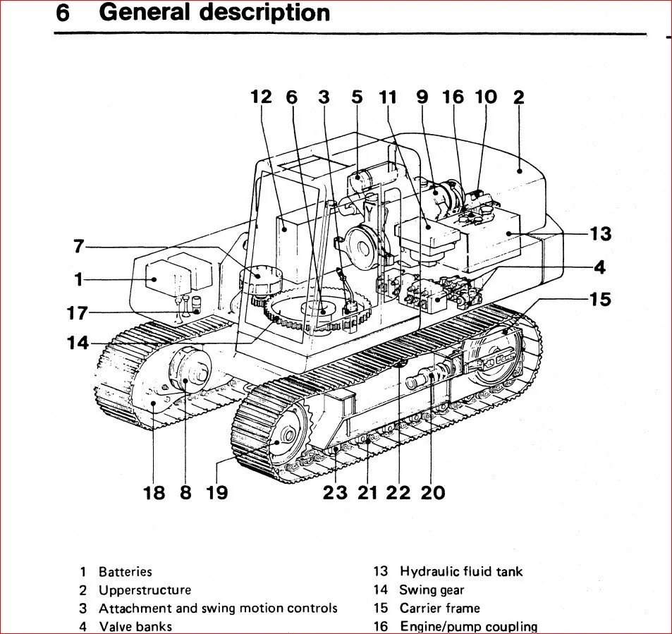 Case 60 75 90 115 160 Hydraulic Excavators Operators Manual - PDF Download - Image 3