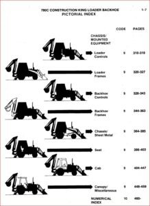 Case 780c Construction King Loader Backhoe Tractor Parts Manual - PDF ...