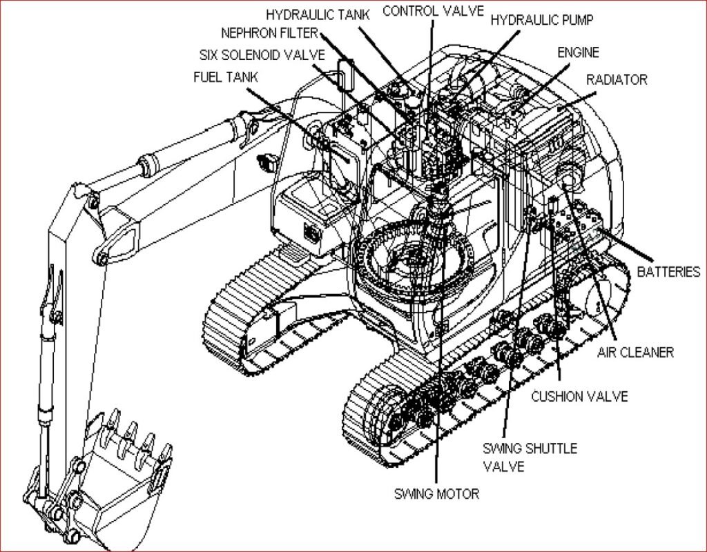 Download CASE CX SERIES CX130 CX160 CX210 CX240 EXCAVATORS Service