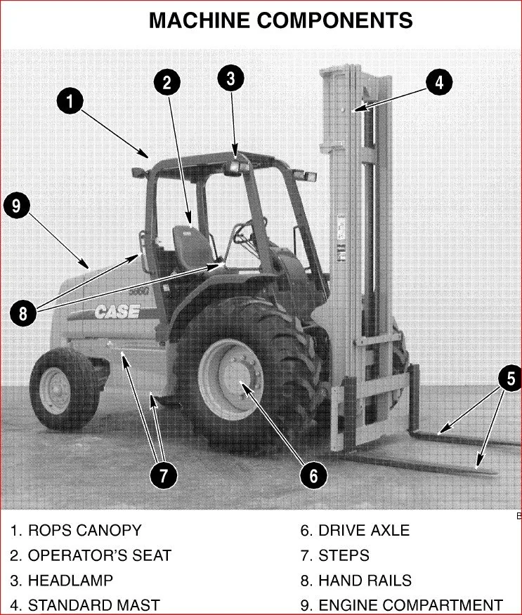 Case 585g 586g 588g Forklift Operators Manual - PDF DOWNLOAD!! - Image 2