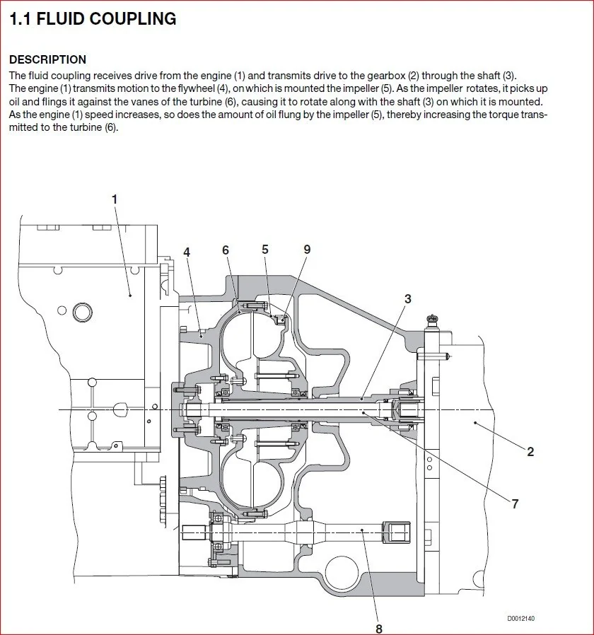 Deutz Fahr Agrotron 230 260 Mk3 Tractor Service Repair Workshop Manual - PDF Download - Image 3