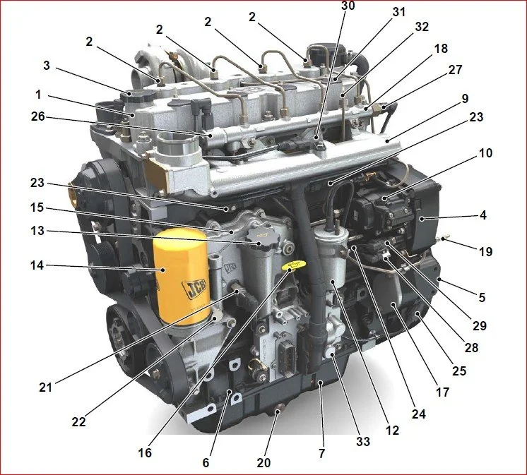 Jcb Dieselmax Tier3 Se Engine Se Build Service Repair Workshop Manual Instant - PDF DOWNLOAD - Image 5