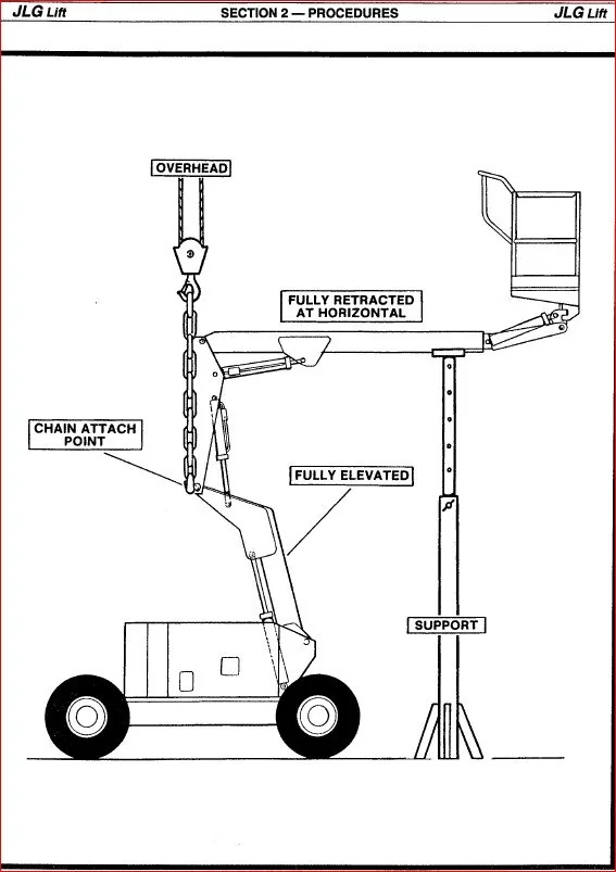 Jlg Boom Lifts 40ha Service Repair Workshop Manual  P/N 3120672 - PDF DOWNLOAD!!! - Image 4