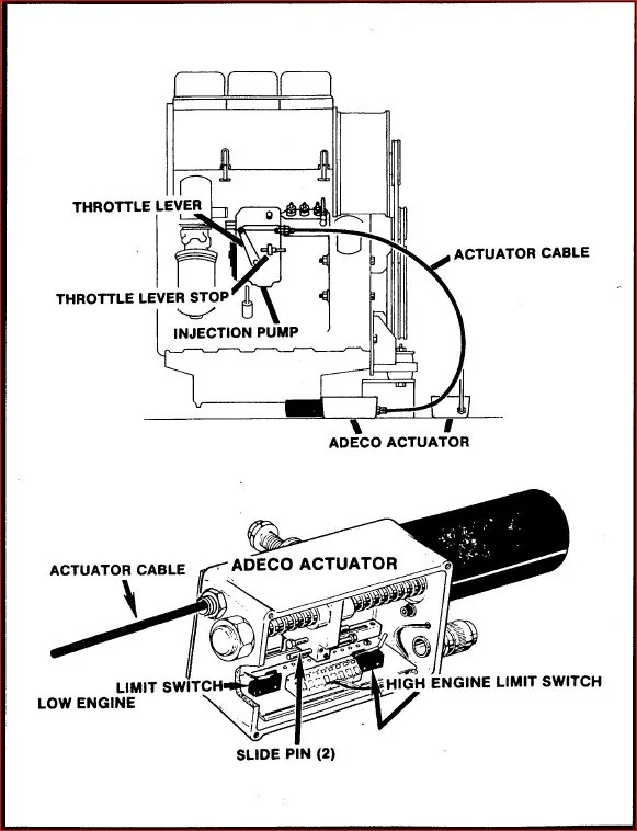 Jlg Boom Lifts 40ha Service Repair Workshop Manual  P/N 3120672 - PDF DOWNLOAD!!! - Image 5
