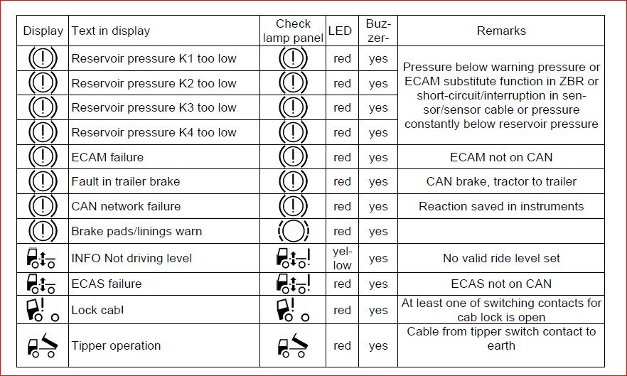 Man Data Compendium Truck Fault Code Manual - PDF DOWNLOAD ...