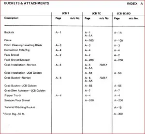 Jcb Pcb 108 Jcb7 7c 8c 8d Parts Manual - PDF DOWNLOAD!!!