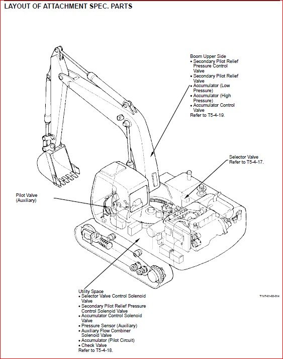 Hydraulic Excavator 330-3 Class Technical Manual Troubleshooting - Pdf ...