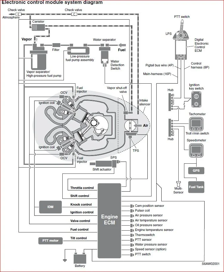 Yamaha F300 Outboard Service Repair Manual Pid Range 6bj 1000001- 1000377 5 3l V8 Mfg - PDF DOWNLOAD - Image 4