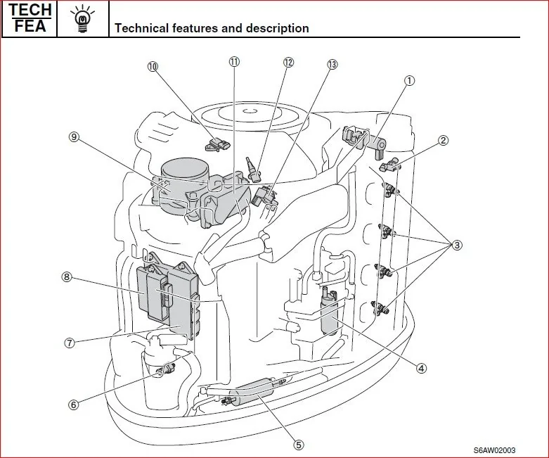 Yamaha F300 Outboard Service Repair Manual Pid Range 6bj 1000001- 1000377 5 3l V8 Mfg - PDF DOWNLOAD - Image 3