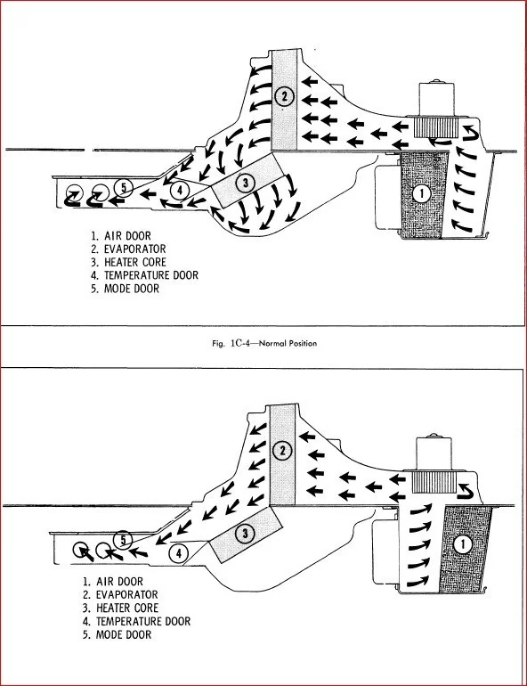 1968 Oldsmobile Chassis Service Manual 442 Cutlass Supreme Holiday F 85 Vista Cruiser Delmont Delta - PDF DOWNLOAD - Image 4