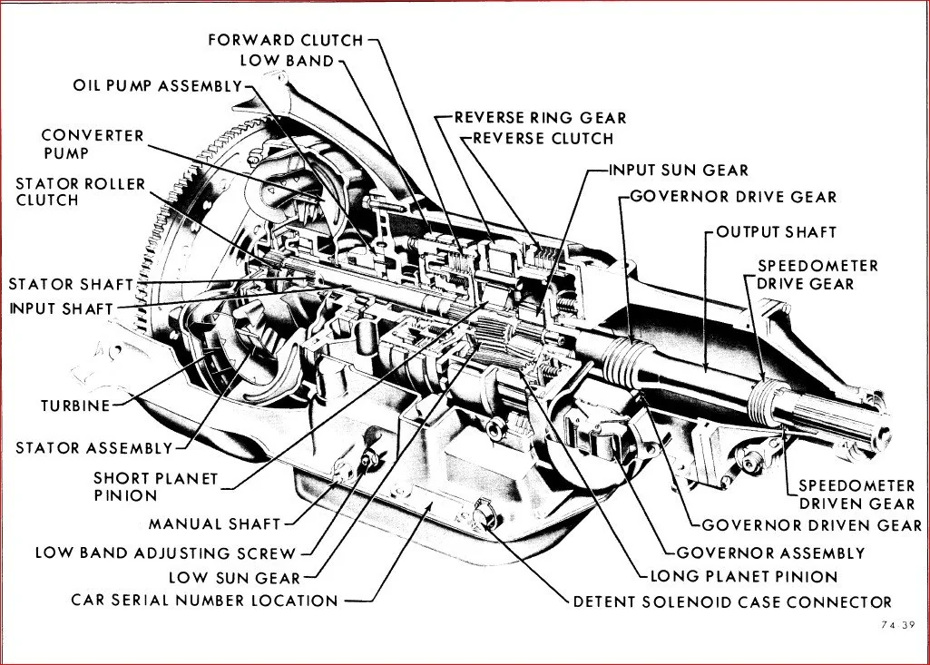 1968 Oldsmobile Chassis Service Manual 442 Cutlass Supreme Holiday F 85 Vista Cruiser Delmont Delta - PDF DOWNLOAD - Image 5