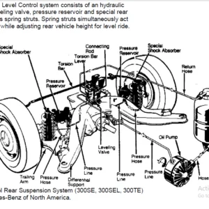 1988 Mercedes 300te Service Repair Manual 88 - PDF DOWNLOAD