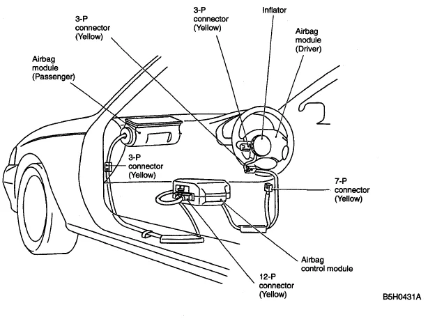 1996 Subaru Legacy Service Repair Manual + Owners Manual Download - Image 5
