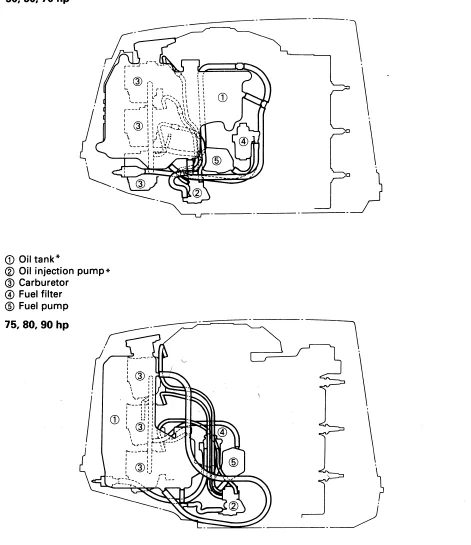 1997 Yamaha C60 Tlrv Outboard Service Repair Maintenance Manual Factory - PDF Download - Image 5