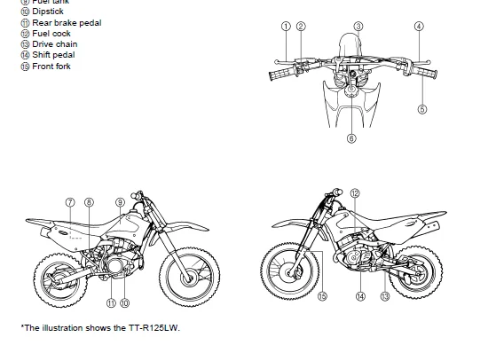 2001 Yamaha Tt r125 Ttr125 And Tt r125lw Ttr125lw Service Repair Manual Motorcycle Deta Download - Image 2