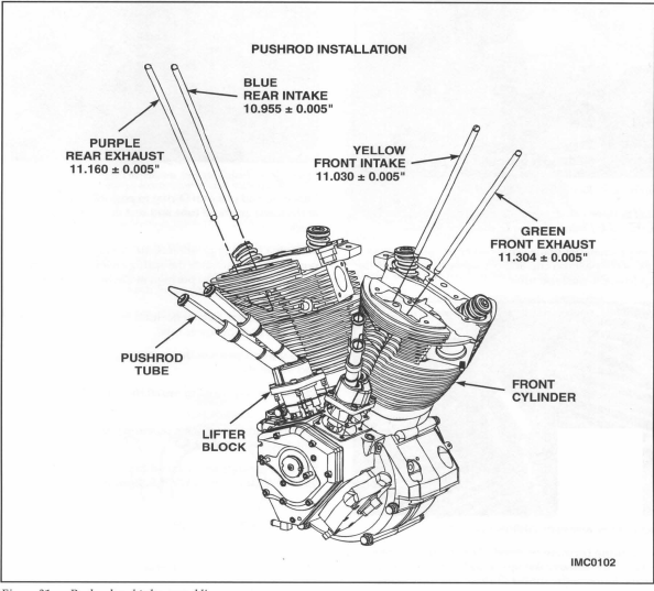 2002-2003 Indian Chief Powerplus 100 Motorcycle Service Manual - Pdf 