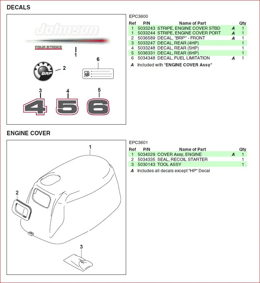 2006 Johnson Evinrude 4hp 5hp 6hp 4 stroke Outboard Parts Catalog Manual Download - Image 2