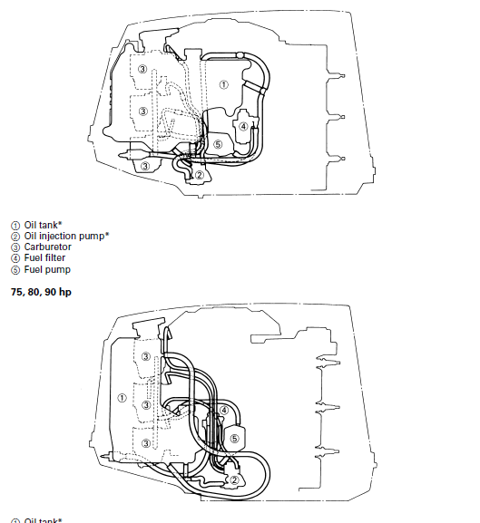 2010 Yamaha 70 Hp Outboard Service Repair Manual - PDF Download ...