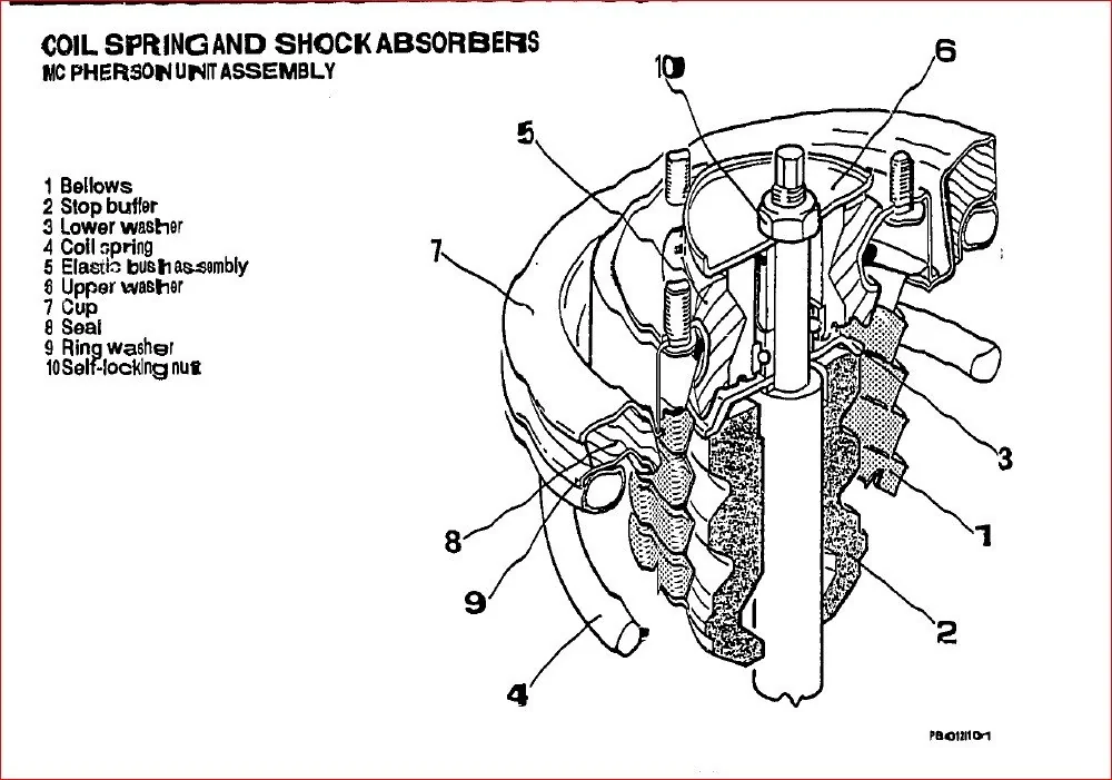Alfa Romeo 33 Nuova 1990-1995 Workshop Service Repair Manual - PDF DOWNLOAD - Image 5