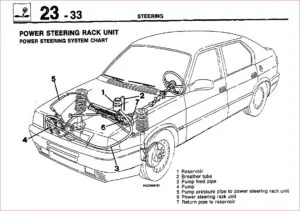 Alfa Romeo 33 Nuova 1990-1995 Workshop Service Repair Manual - PDF DOWNLOAD