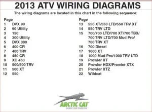Arctic Cat Atv Wiring Diagrams 2013 - PDF DOWNLOAD
