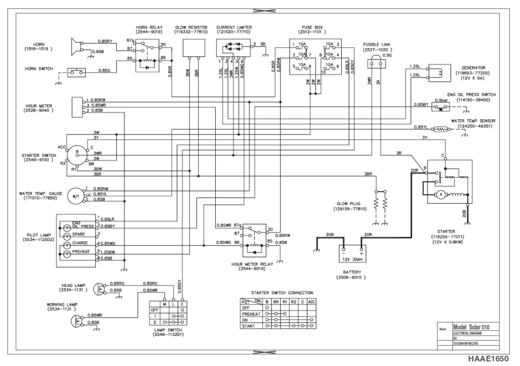 Doosan Daewoo Excavator V Series Electrical Hydraulic Schema - PDF ...