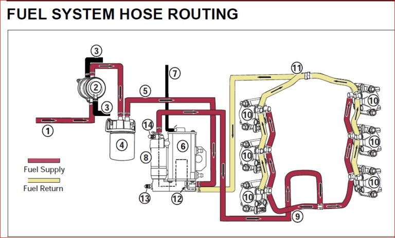 Evinrude E Tec Repair Manual Hp Pdf Download