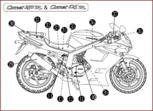 Hyosung Gt250r 125r Master Service Manual - PDF DOWNLOAD
