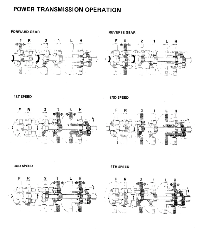 Komatsu D355a-1 Dozer Bulldozer Service Repair Manual Download - Image 3