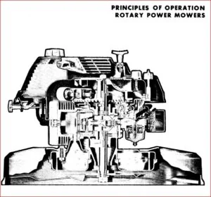 Lawn Boy Service Manual 1950-1988 - PDF DOWNLOAD