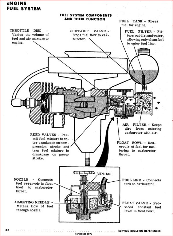 Lawn Boy Mower Manual