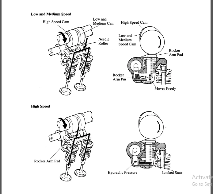 Lotus Elise Exige S2 2004-2012 Factory Service Manual - pdf download - Image 2