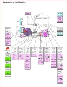 Massey Ferguson Service Mf 4400 Series Mf 4435 Mf 4445 Mf 4455 Complete Tractor Workshop Manual - PDF DOWNLOAD