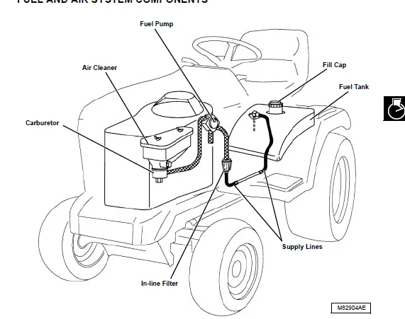 Models 240 245 260 265 285 320 Lawn And Garden Tractor Repair Manual - PDF DOWNLOAD - Image 2