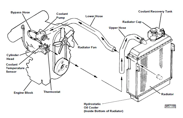 Models 425 445 455 Lawn And Garden Tractor Repair Manual - PDF DOWNLOAD - Image 4