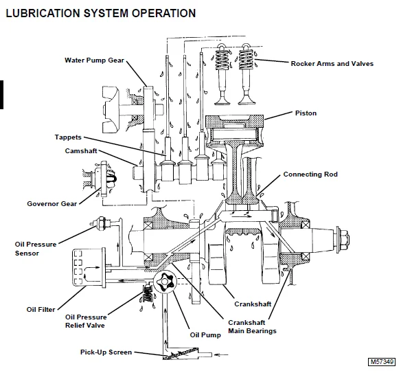 Models 425 445 455 Lawn And Garden Tractor Repair Manual - PDF DOWNLOAD - Image 5