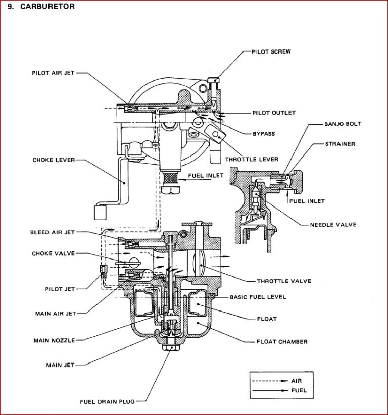 Robin Ec05 2 Ec07 2 Ec10 Ec17 Ec25 2 Service Manual - PDF DOWNLOAD ...