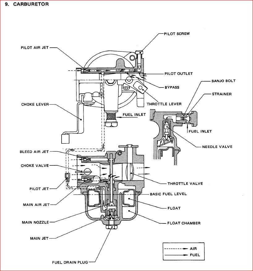 Robin Ec05 2 Ec07 2 Ec10 Ec17 Ec25 2 Service Manual - Pdf Download 