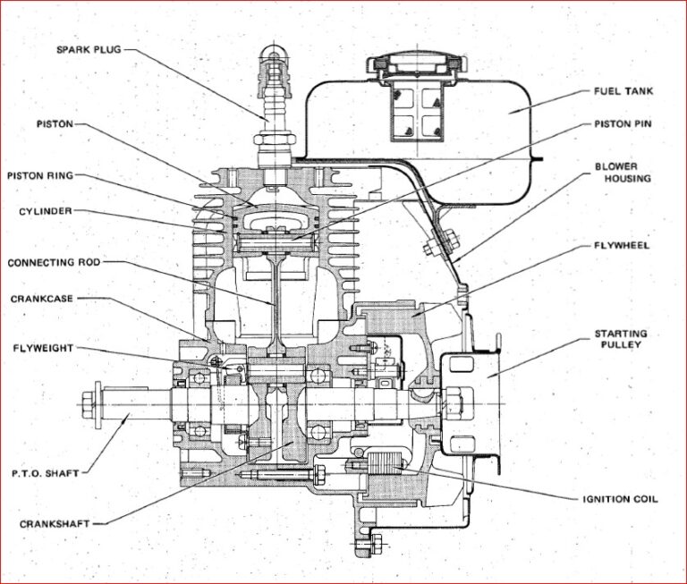 Robin Ec05 2 Ec07 2 Ec10 Ec17 Ec25 2 Service Manual - PDF DOWNLOAD ...