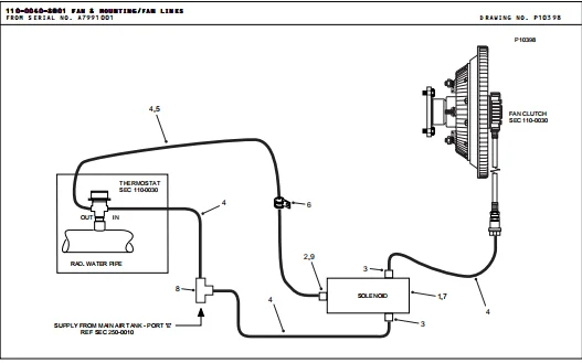 Terex Ta30 Articulated Dump Truck Parts Catalog Manual Download - PDF - Image 3