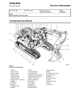 Volvo Ec140b Lcm Excavator Service Repair Manual - PDF Download