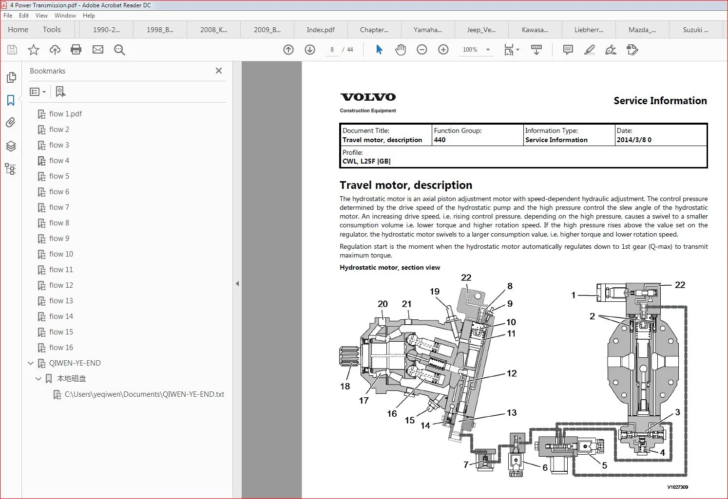 Volvo L25f Compact Wheel Loader Workshop Service Repair Manual - PDF DOWNLOAD - Image 4