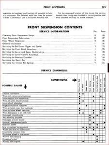 1957 - 1959 Dodge Coronet &  Royal Service Manual - DOWNLOAD