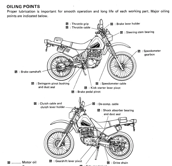 1986 1987 1988 Suzuki Dr200 Sp200 Models Factory Service Manual - DOWNLOAD - Image 2